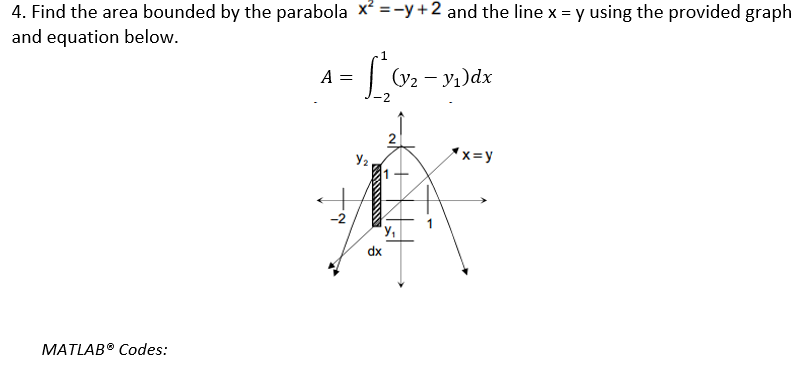 Solved 4 Find The Area Bounded By The Parabola X Y 2 And Chegg Com