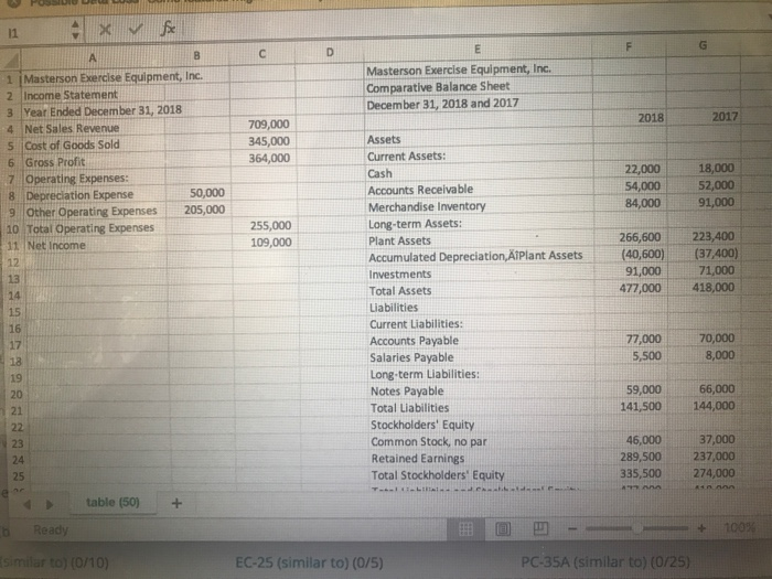 Solved Masterson Exercise Equipment, Inc. reported the