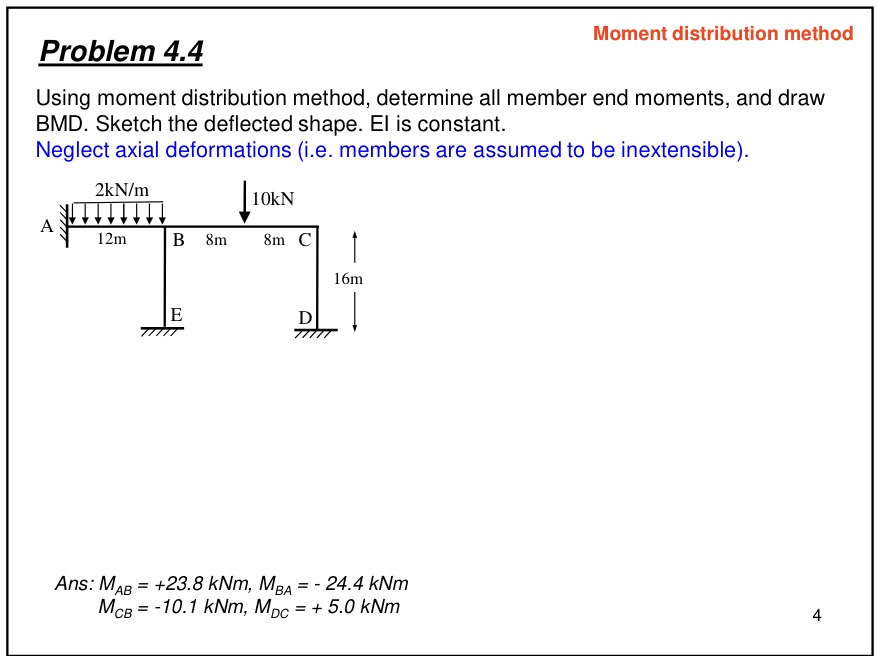 Solved Problem 4.4Moment Distribution MethodUsing Moment | Chegg.com