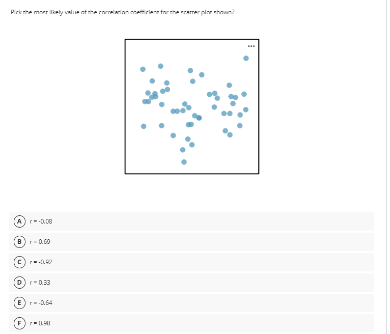 Solved Pick the most likely value of the correlation | Chegg.com
