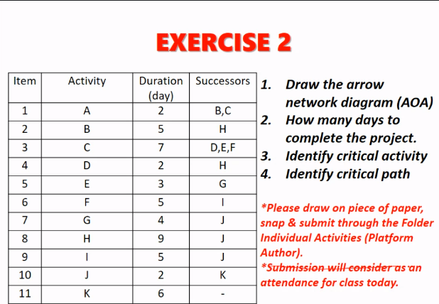 Solved EXERCISE 2 Item Activity 1 A N B 3 с 7 4 D H 5 E | Chegg.com