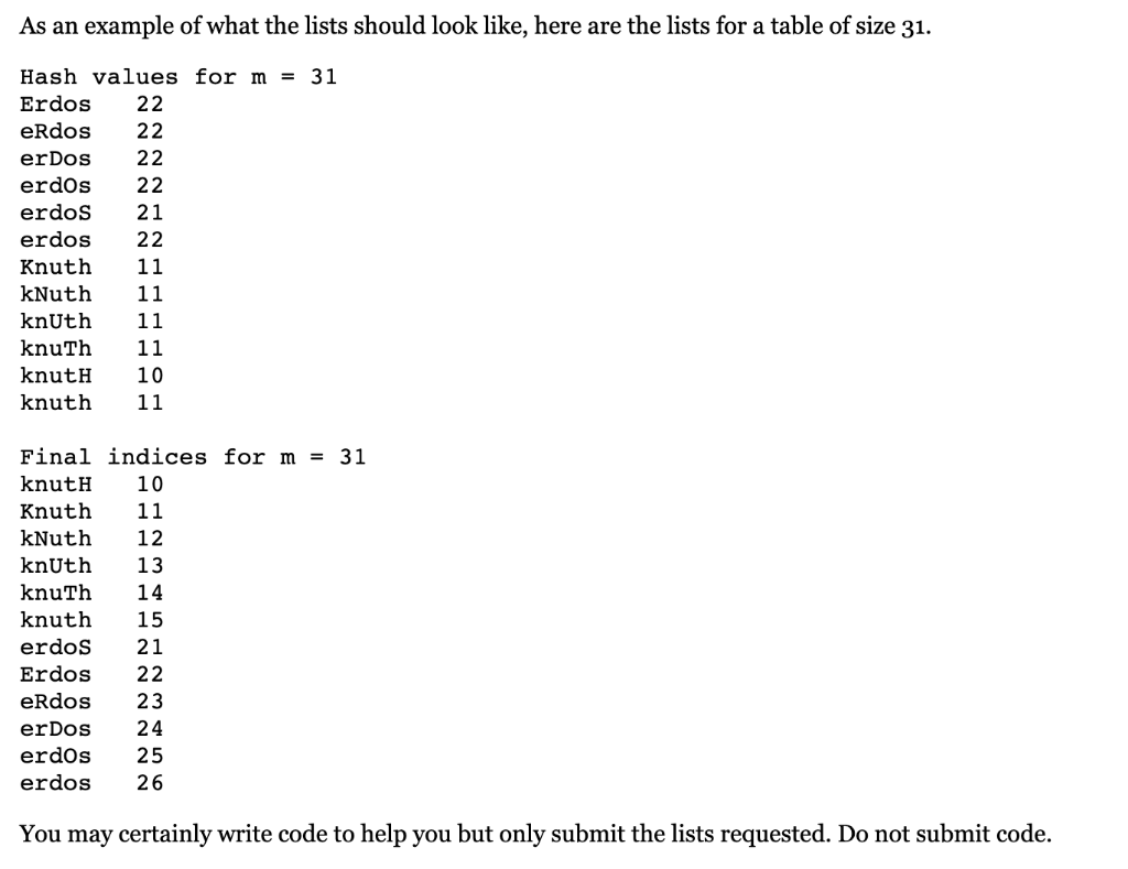 Solved This question looks at the behavior of the hash() | Chegg.com