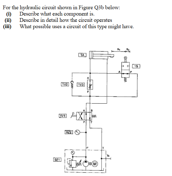 Solved For the hydraulic circuit shown in Figure Q3b below: | Chegg.com