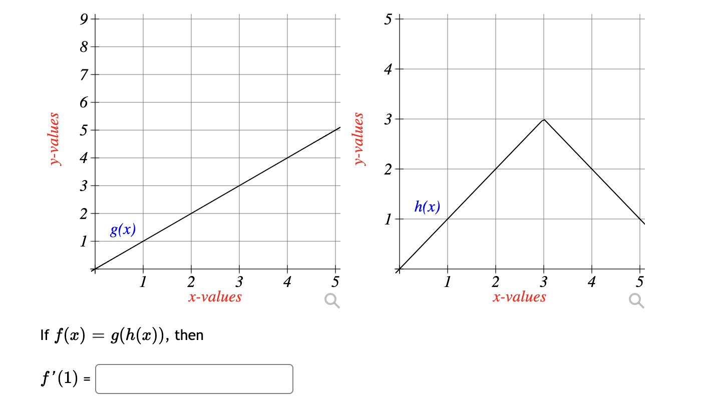 Solved 9 5 8 7 4 6 3 Y values Y values 2 3 2 H x 8 x 1 1 Chegg
