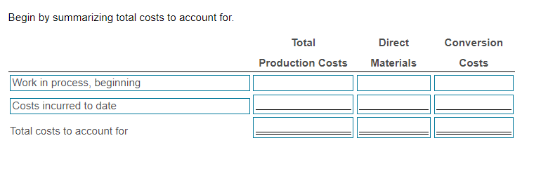Summarize total costs to account for, calculate cost | Chegg.com