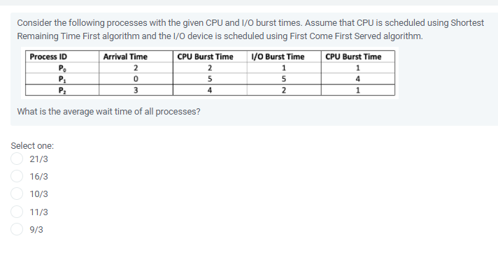 Solved undefine Consider the following processes with the | Chegg.com