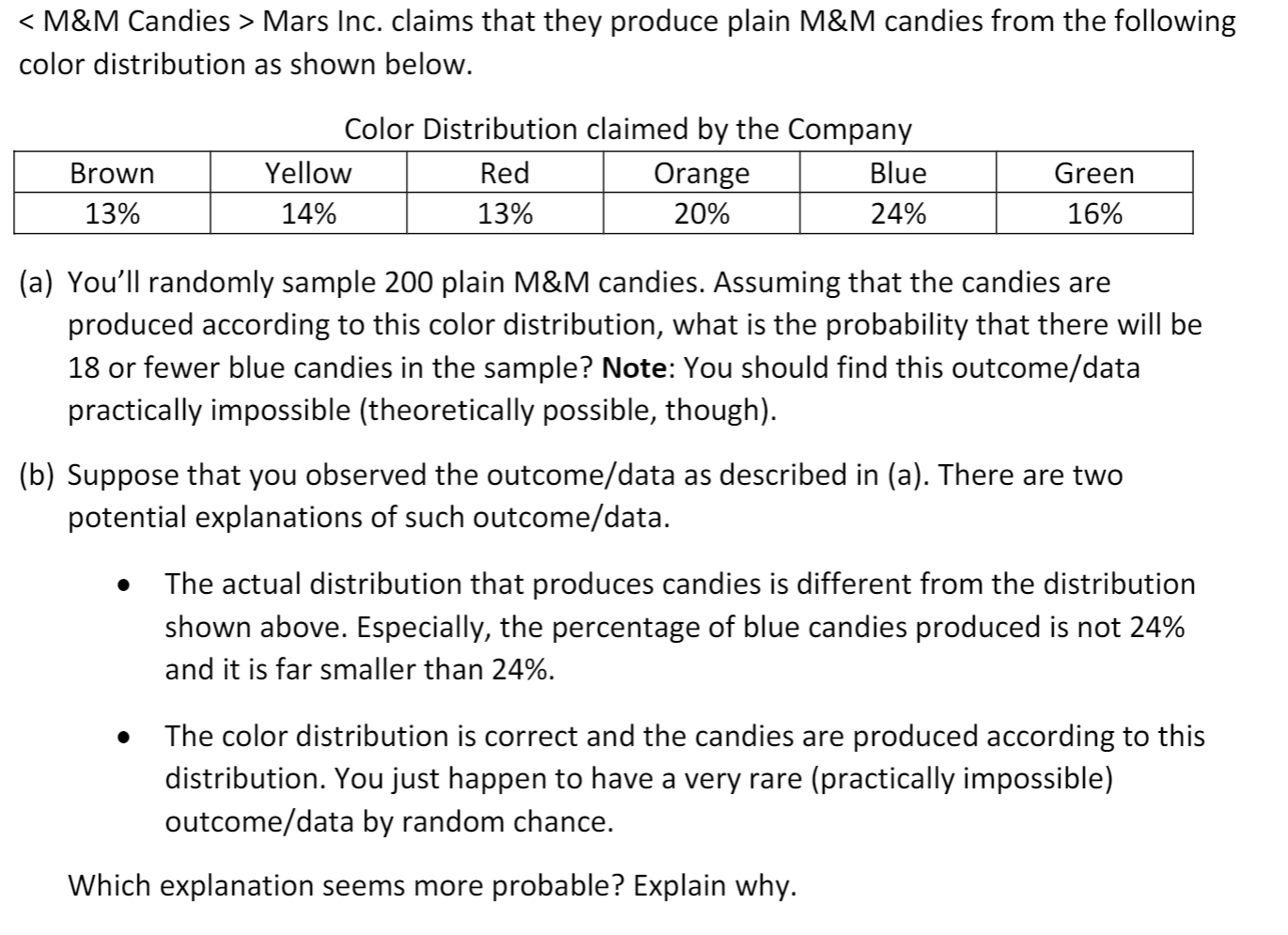 The Mars Candy Company claim that its M&M plain candies are