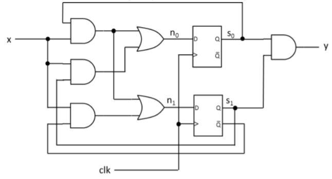 Solved Make a state table and state diagram for the circuit. | Chegg.com