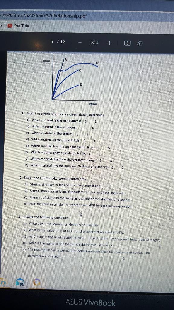 Solved 1. From the stress-strain curve given above, | Chegg.com