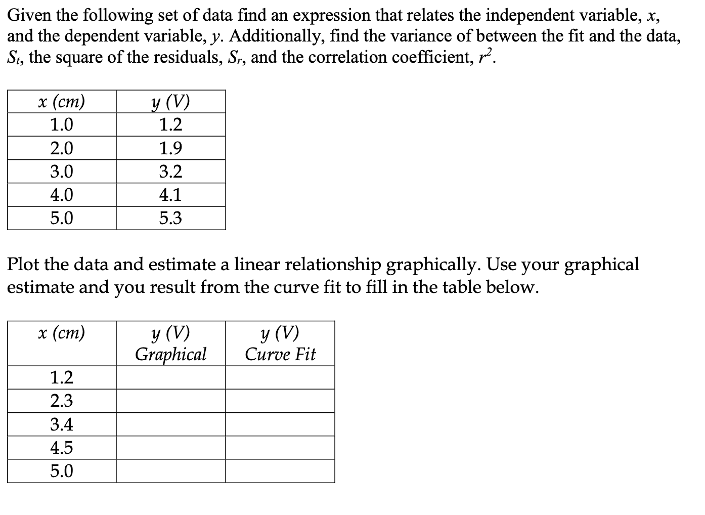 Solved Given the following set of data find an expression | Chegg.com
