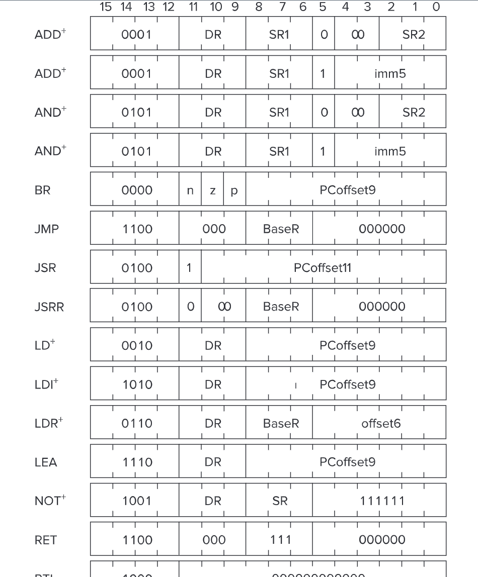 Solved ; TO DO - Please write human readable comments for | Chegg.com