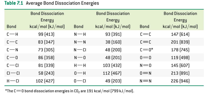 SOLVED: Additional Bond Dissociation Energies KJ/mol, 45% OFF