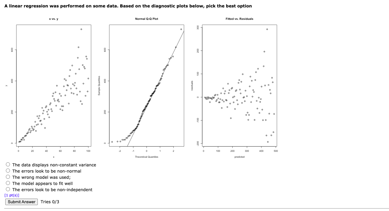 Solved A linear regression was performed on some data. Based | Chegg.com