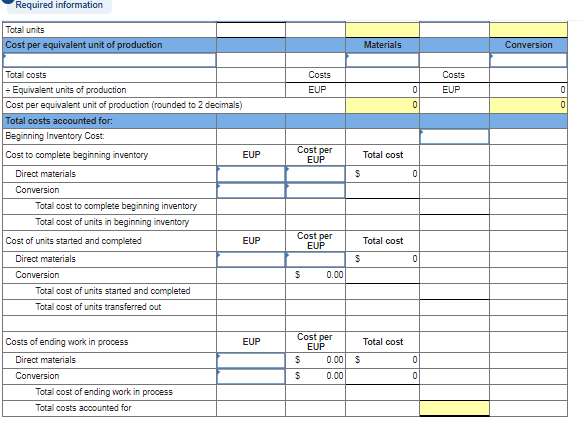 Solved Problem 16-5AA FIFO: Process cost summary; equivalent | Chegg.com