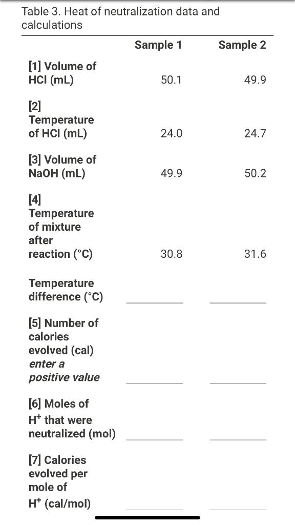 Solved Table 3. Heat of neutralization data and calculations | Chegg.com