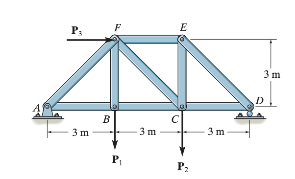 Solved SOLVE USING METHOD OF JOINTS Determine the force in | Chegg.com