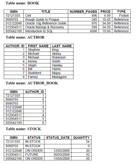 Solved A. Write SQL code required to generate the tables in | Chegg.com