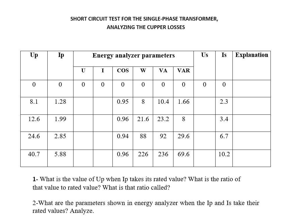 SHORT CIRCUIT TEST FOR THE SINGLEPHASE TRANSFORMER,