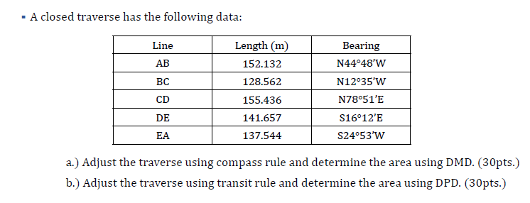 Solved - A closed traverse has the following data: Line AB | Chegg.com