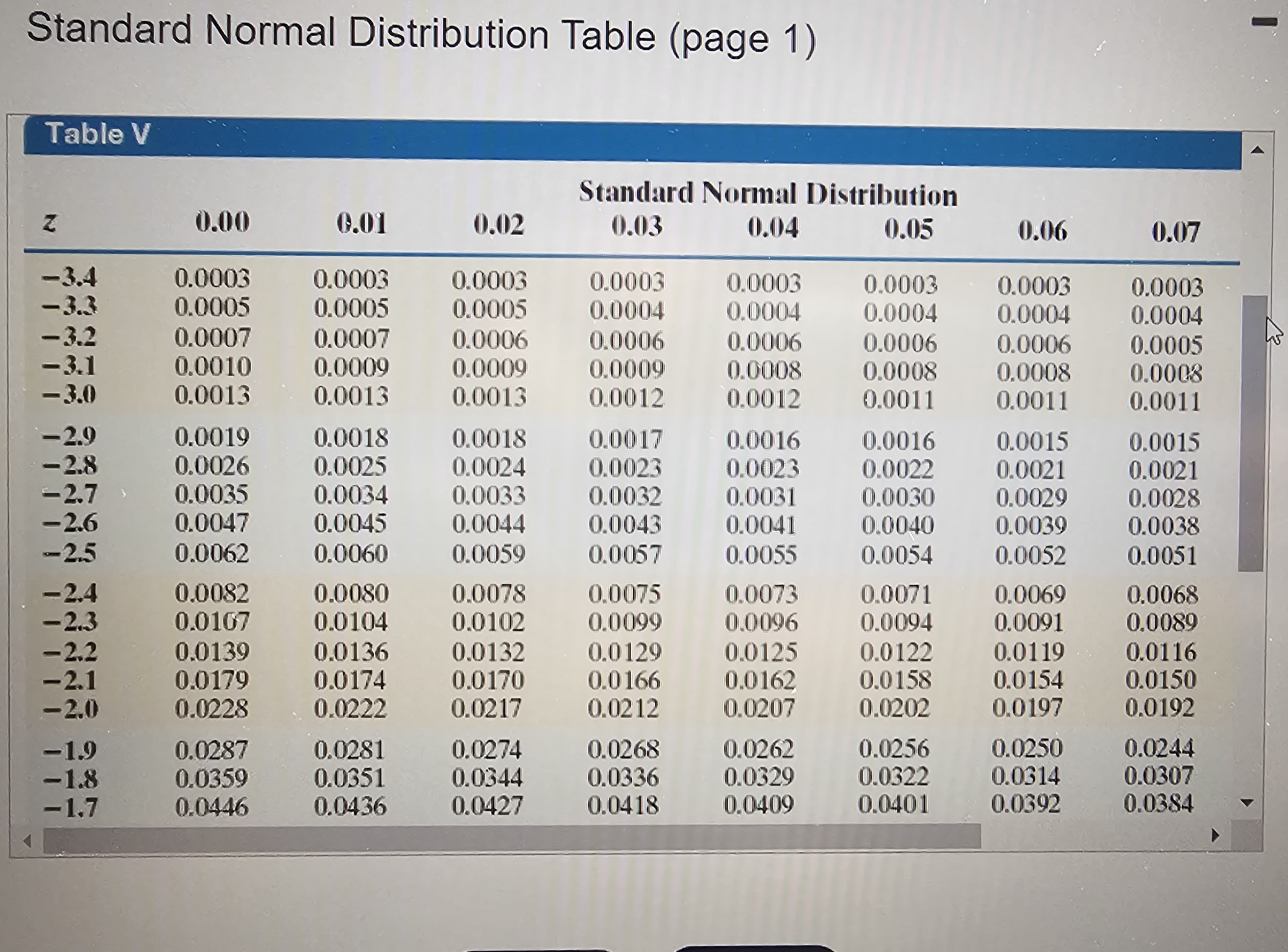 Solved The shape of the distribution of the time required to | Chegg.com