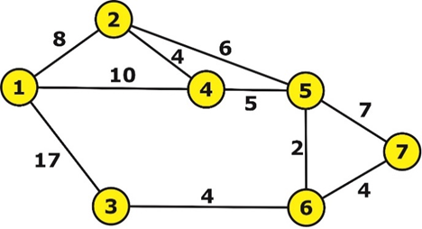 Consider the distribution network shown in Figure. | Chegg.com