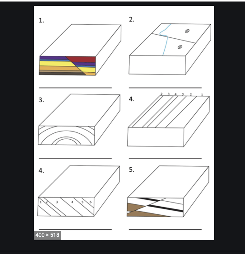 Solved Exercises On Geological Structures Part 2: Folds, | Chegg.com