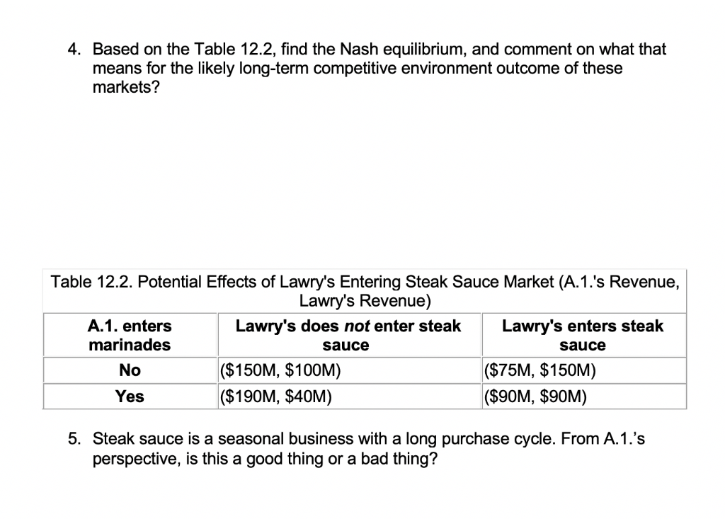 TIM CALKINS A.1. Steak Sauce Lawry's Defense Chuck