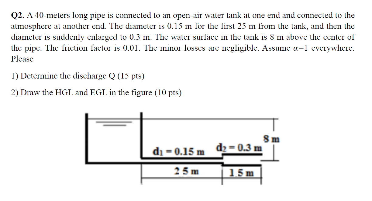 Solved Q2. A 40-meters long pipe is connected to an open-air | Chegg.com