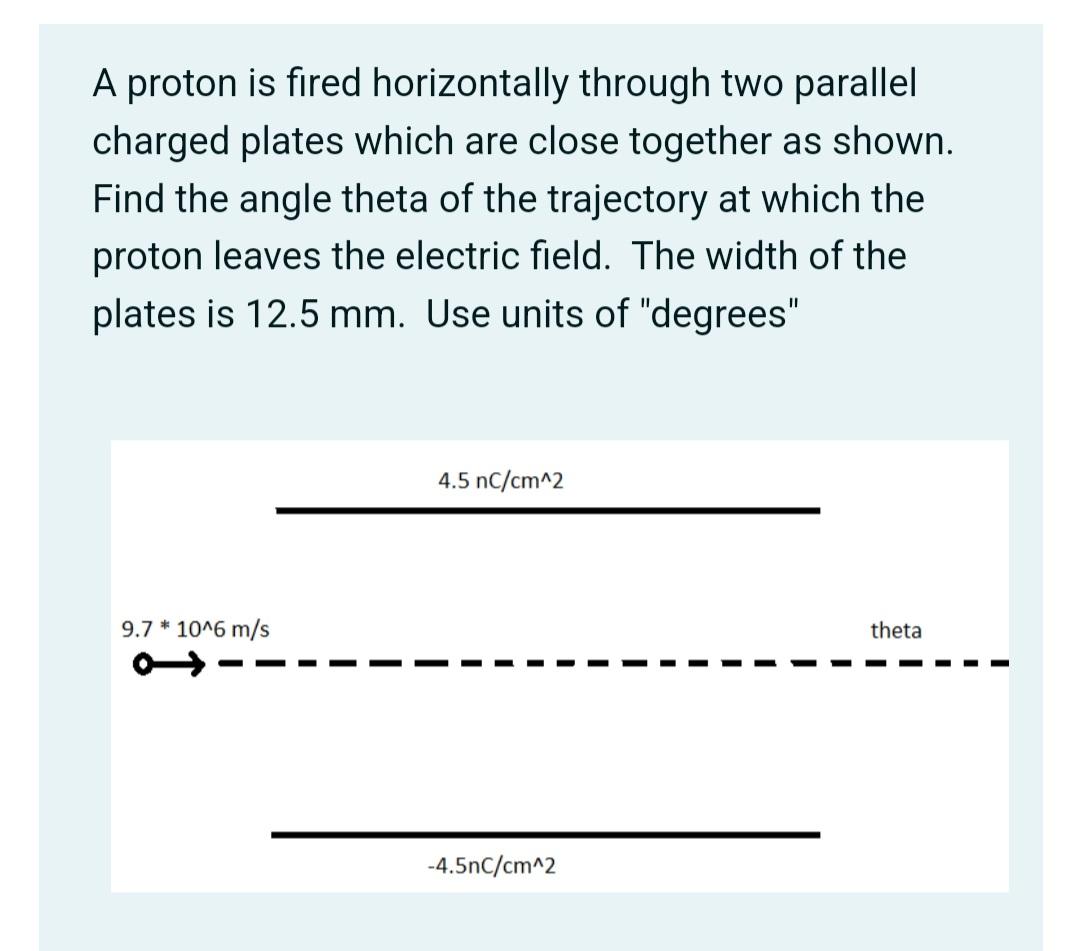 Solved A proton is fired horizontally through two parallel | Chegg.com