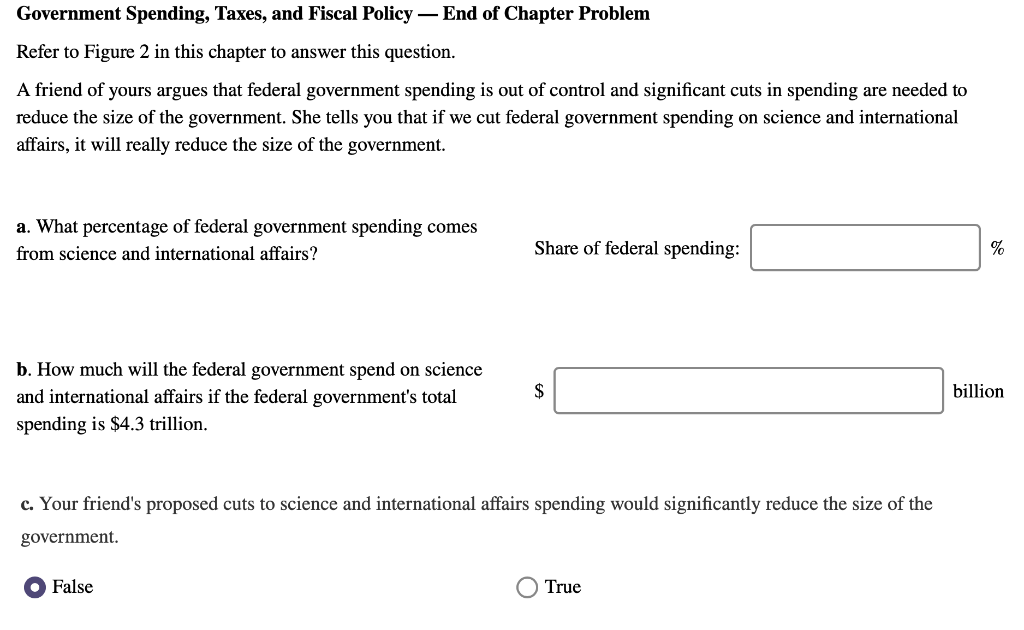 Government Spending, Taxes, And Fiscal Policy — End | Chegg.com