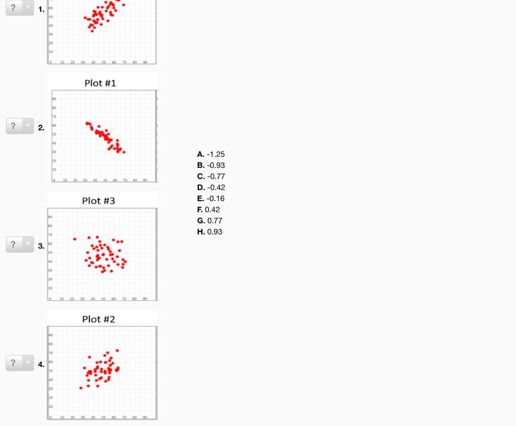 Solved ? 1. Plot #1 ? 2. A. -1.25 B. -0.93 C. -0.77 D. -0.42 | Chegg.com