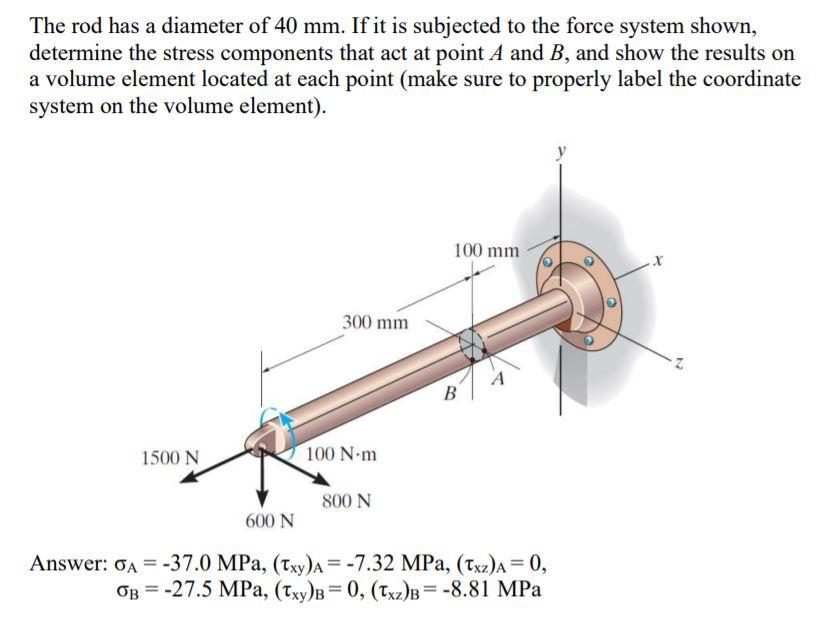 Solved The rod has a diameter of 40 mm. If it is subjected | Chegg.com