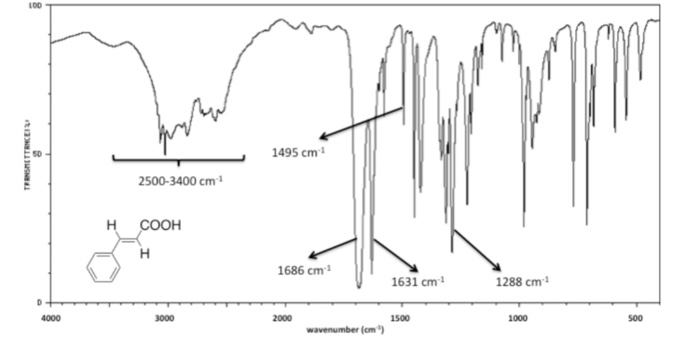 Solved 3. Compare the IR spectrum of your product with the | Chegg.com