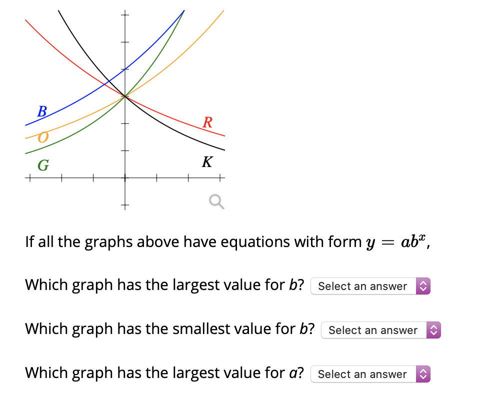 Solved B R G + K + Q If all the graphs above have equations | Chegg.com