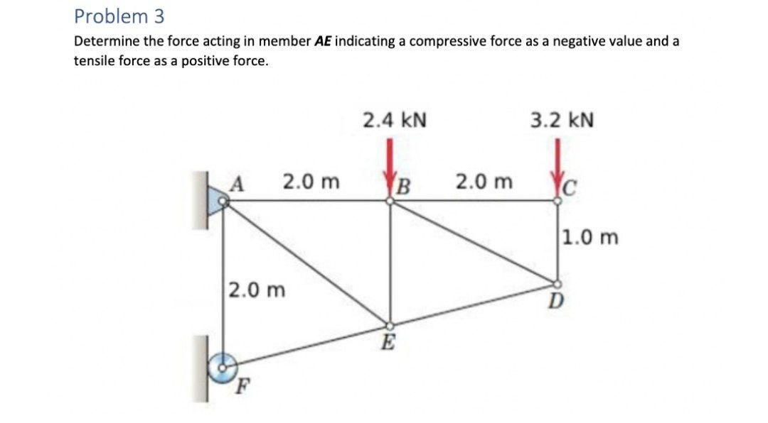 Solved Problem 3 Determine the force acting in member AE | Chegg.com