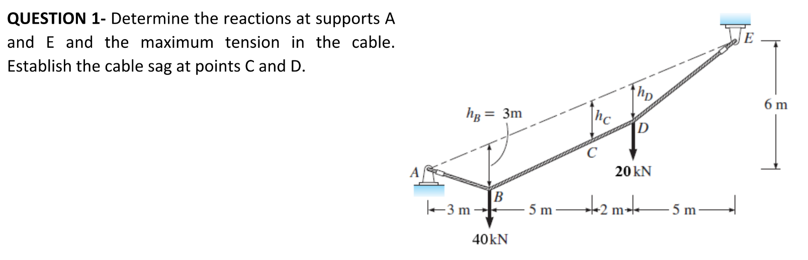 Solved QUESTION 1- Determine the reactions at supports \( | Chegg.com