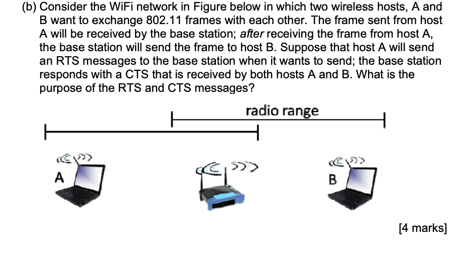 Solved (b) Consider the WiFi network in Figure below in | Chegg.com