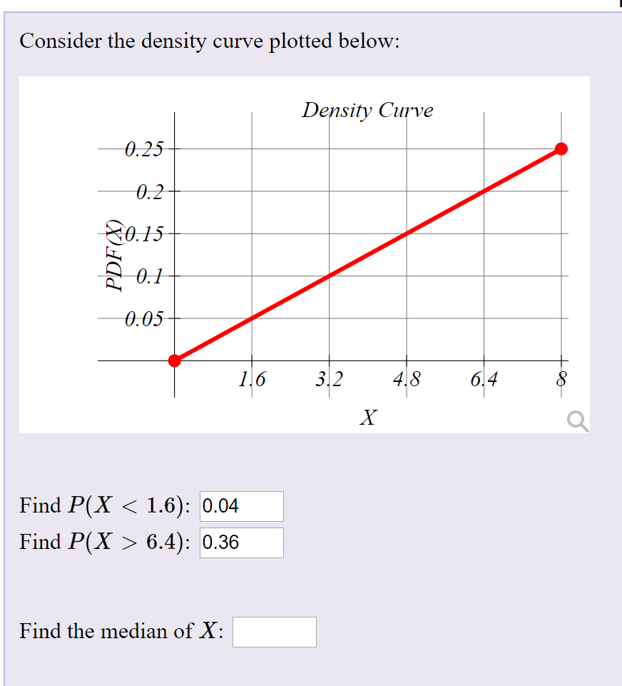 Solved Consider the density curve plotted below Density