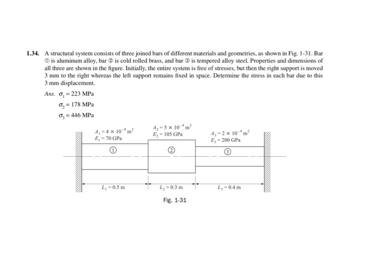 Solved A structural system consists of three joined bars of | Chegg.com