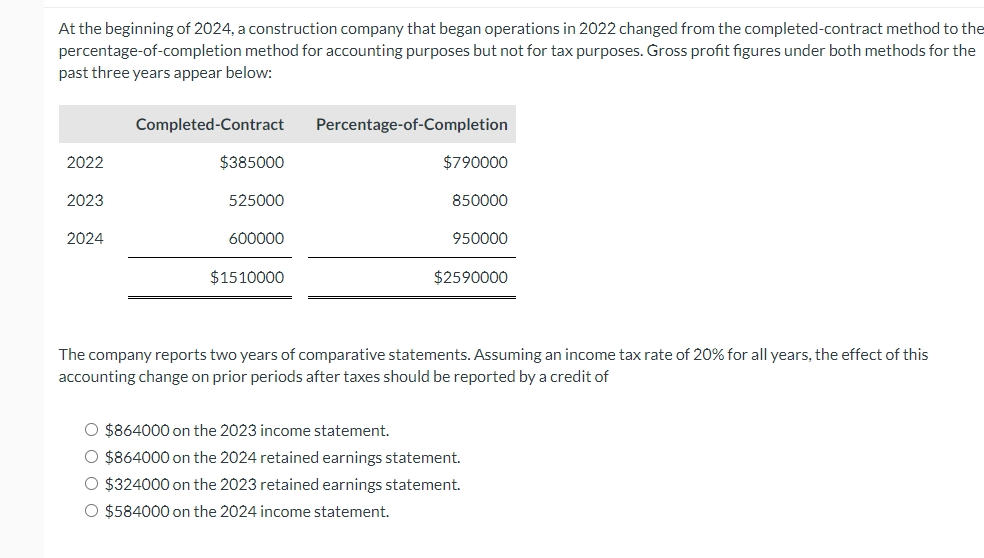 Solved At The Beginning Of 2024 A Construction Company Chegg Com   Phpz2tgeW