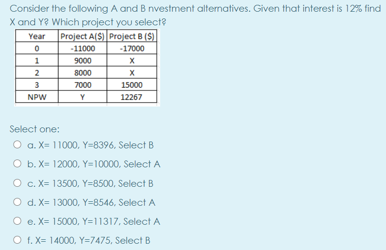 Solved Consider The Following A And B Nvestment | Chegg.com