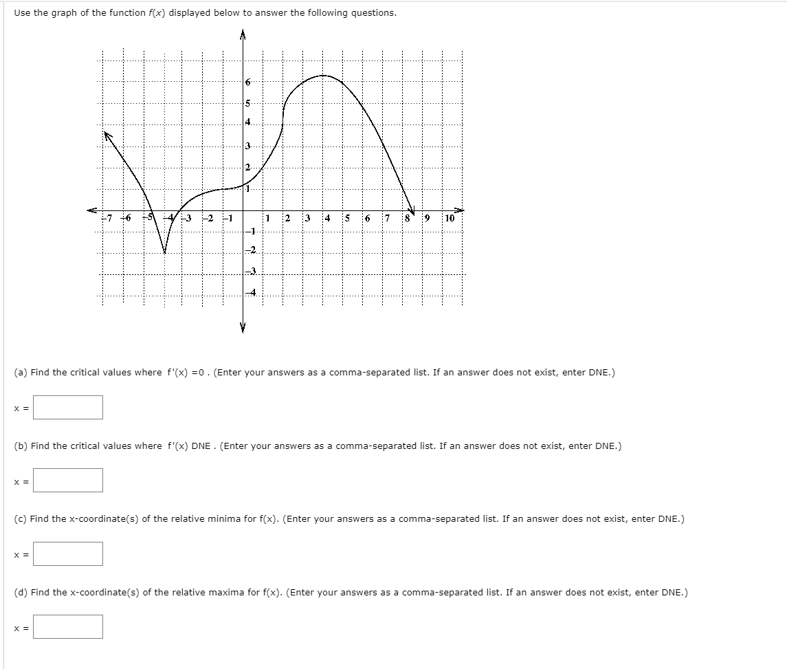 Solved Use the graph of the function f(x) displayed below to | Chegg.com
