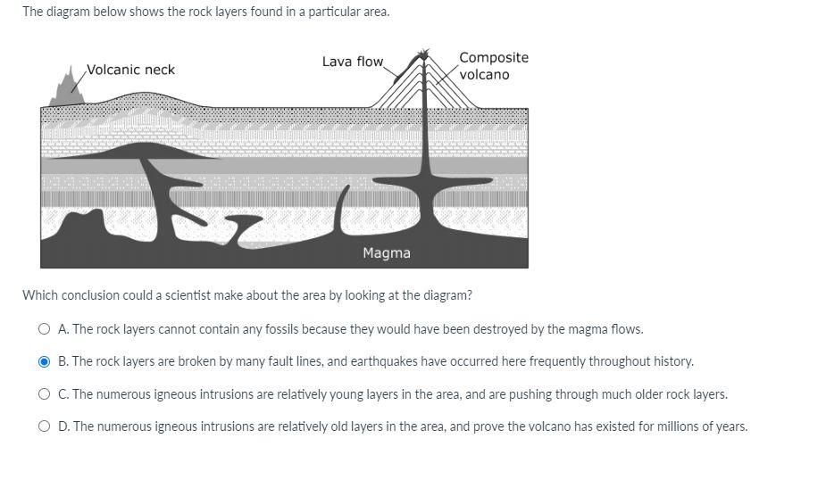 volcanic neck diagram