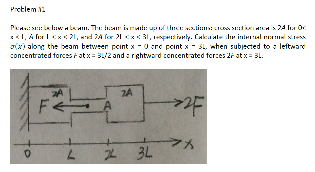 Solved Problem #1 Please See Below A Beam. The Beam Is Made | Chegg.com