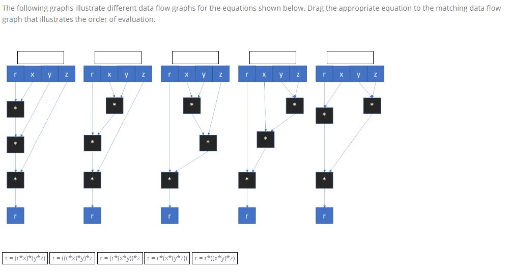 Solved The following graphs illustrate different data flow | Chegg.com