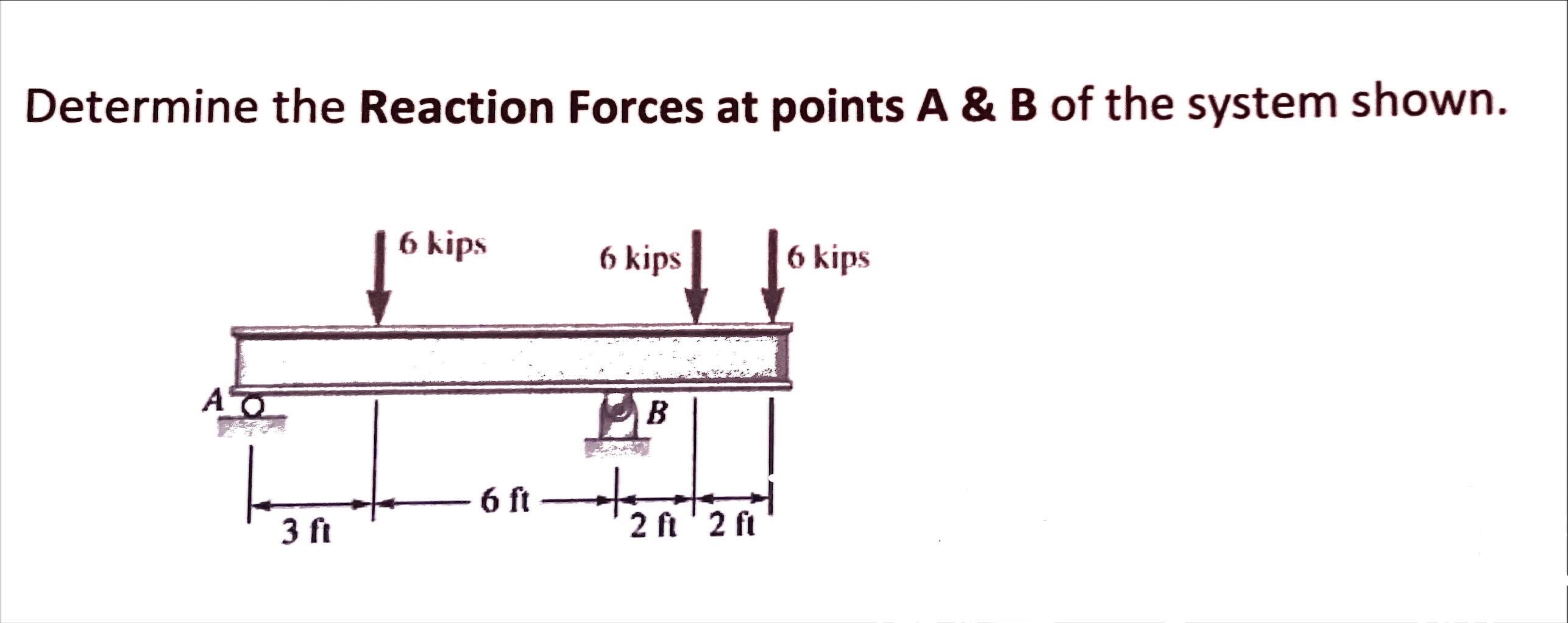 Solved Determine the Reaction Forces at points A \& B of the | Chegg.com