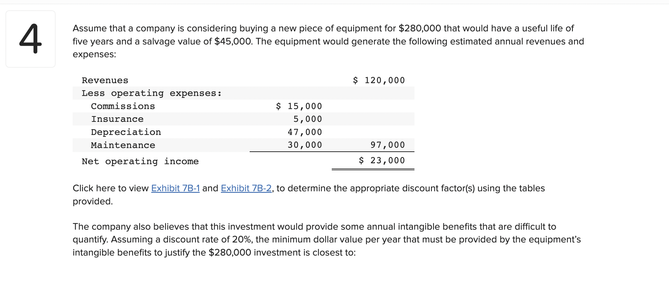 How to Manage One of the Biggest Costs of Buying Equipment