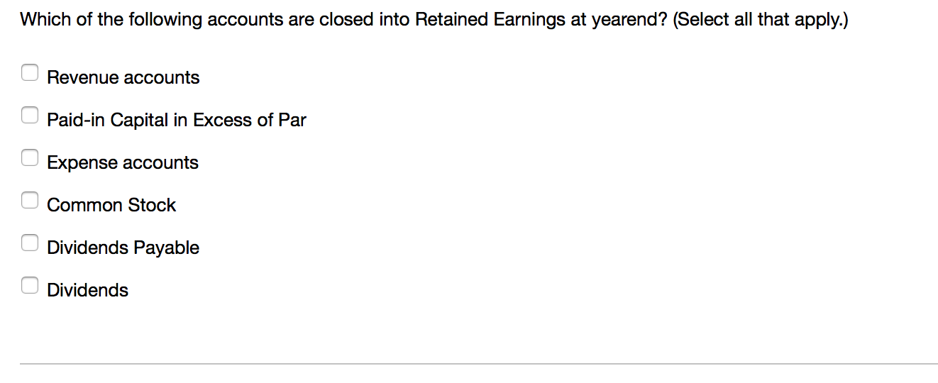 Solved Which Of The Following Accounts Are Closed Into | Chegg.com