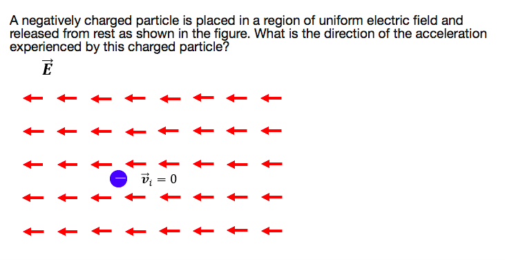 Solved A negatively charged particle is placed in a region | Chegg.com