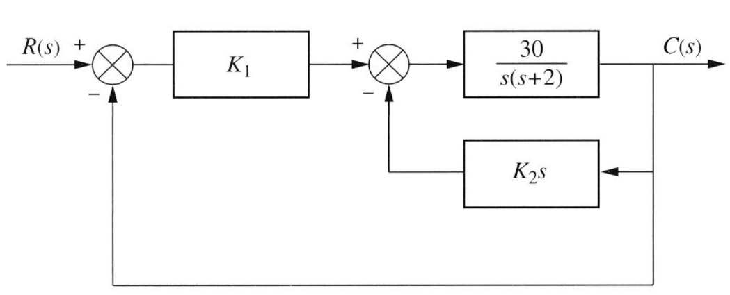 Solved Please simplify this diagram | Chegg.com